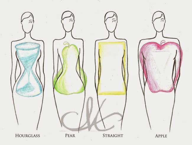 كيف تختاري ملابسك إذا كنتِي من صاحبات جسد التفاحة؟